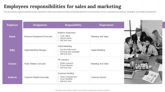 Employees Responsibilities For Sales Improving Customer Outreach During New Service Launch