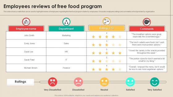 Employees Reviews Of Free Food Program Storyboard SS