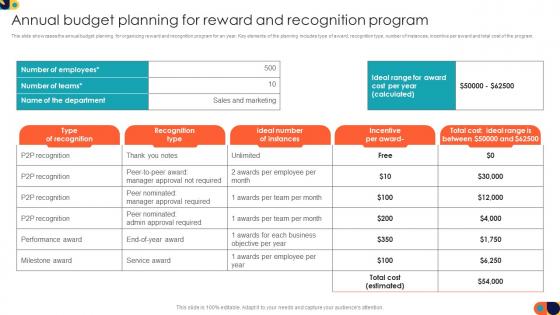 Employees Reward And Recognition Annual Budget Planning For Reward And Recognition Program