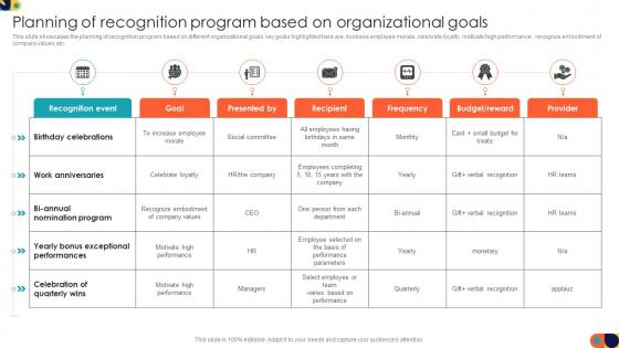 Employees Reward And Recognition Planning Of Recognition Program Based On Organizational Goals