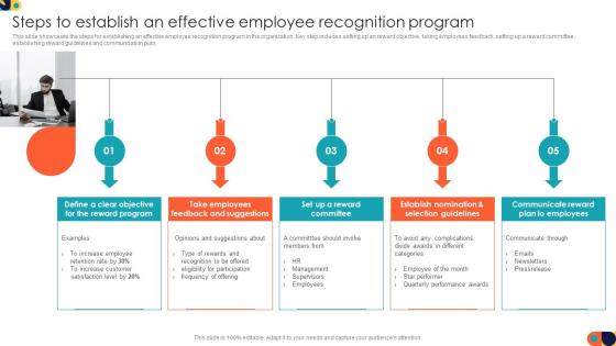 Employees Reward And Recognition Steps To Establish An Effective Employee Recognition Program