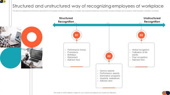 Employees Reward And Recognition Structured And Unstructured Way Of Recognizing Employees