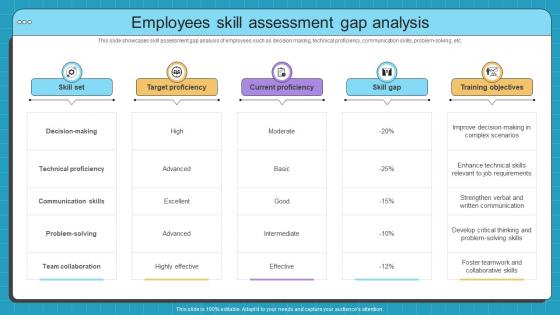 Employees Skill Assessment Gap Simulation Based Training Program For Hands On Learning DTE SS