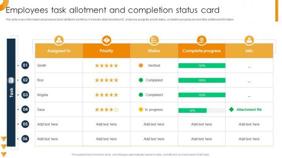Employees Task Allotment And Completion Status Card