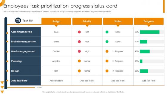 Employees Task Prioritization Progress Status Card