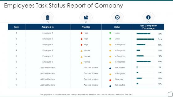 Employees task status report of company