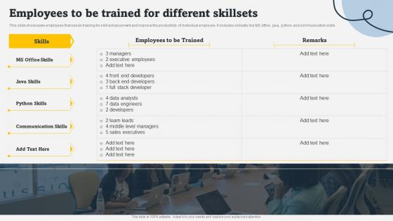 Employees To Be Trained For Different Skillsets On Job Employee Training Program For Skills