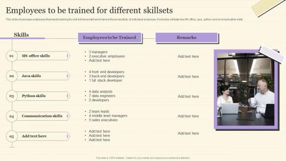 Employees To Be Trained For Different Skillsets Workforce On Job Training Program For Skills Improvement