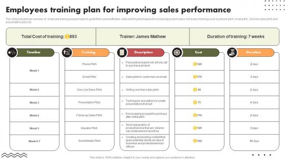 Employees Training Plan For Improving Sales Performance