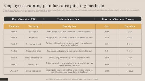 Employees Training Plan For Sales Pitching Methods Continuous Improvement Plan For Sales Growth