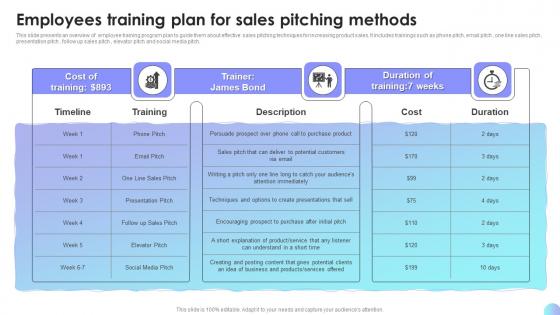 Employees Training Plan For Sales Pitching Methods Sales Performance Improvement Plan