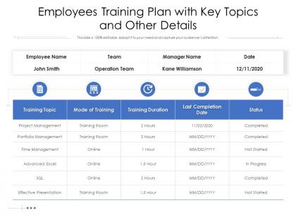 Employees training plan with key topics and other details