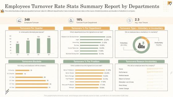 Employees Turnover Rate Stats Summary Report By Departments