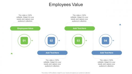 Employees Value In Powerpoint And Google Slides Cpb
