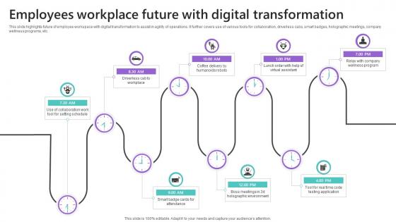 Employees Workplace Future With Digital Transformation