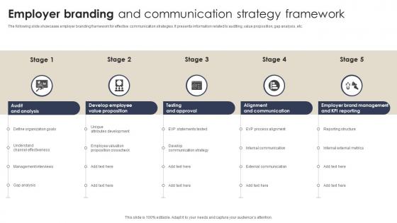 Employer Branding And Communication Strategy Framework