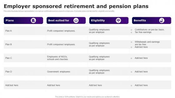Employer Sponsored Retirement And Pension Plans