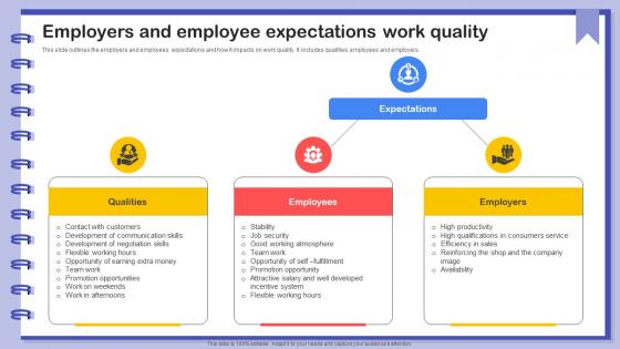 Employers And Employee Expectations Work Quality