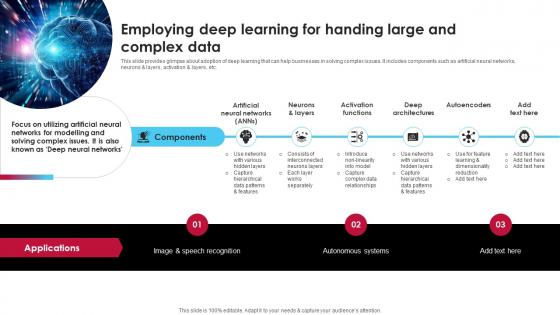 Employing Deep Learning For Handing Large And Ai Driven Digital Transformation Planning DT SS