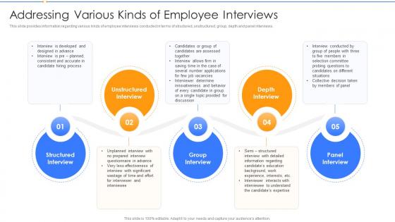 Employing New Recruits At Workplace Addressing Various Kinds Of Employee Interviews