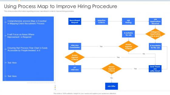 Employing New Recruits At Workplace Using Process Map To Improve Hiring Procedure