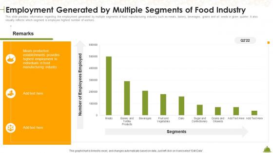 Employment Generated By Multiple Segments Of Food Industry Industry Overview Of Food