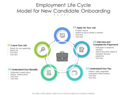 Employment life cycle model for new candidate onboarding