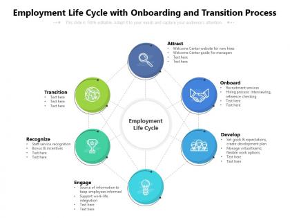 Employment life cycle with onboarding and transition process