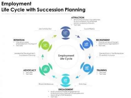 Employment life cycle with succession planning