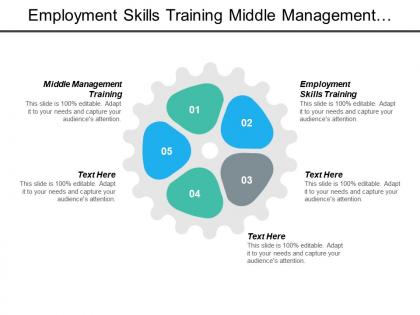 Employment skills training middle management training presentation consultant enmanagement cpb