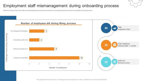 Employment Staff Mismanagement During Onboarding Process Business Process Automation To Streamline