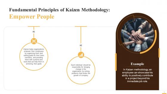 Empower People Principle Of Kaizen Training Ppt