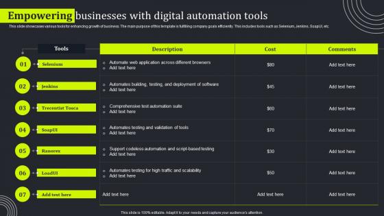 Empowering Businesses With Digital Automation Tools