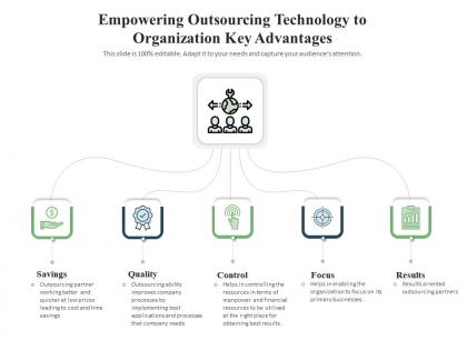 Empowering outsourcing technology to organization key advantages