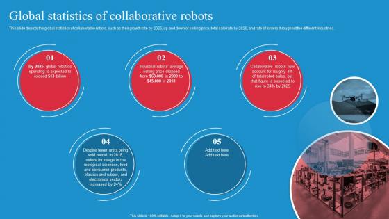 Empowering Workers With Cobots IT Global Statistics Of Collaborative Robots