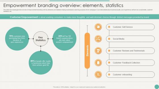 Empowerment Branding Overview Using Emotional And Rational Branding For Better Customer Outreach