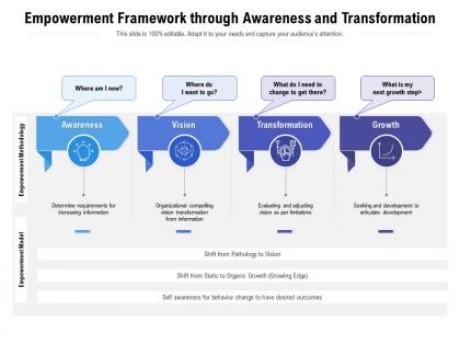 Empowerment framework through awareness and transformation