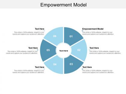 Empowerment model ppt powerpoint presentation slides background cpb