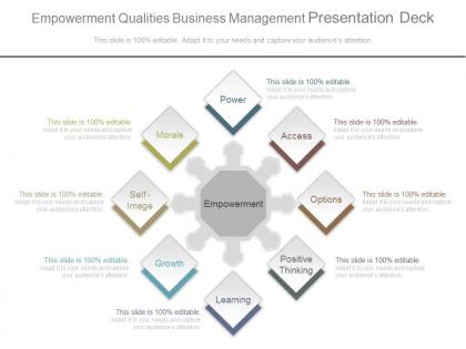 Empowerment qualities business management presentation deck