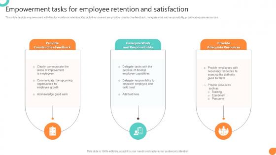 Empowerment Tasks For Employee Retention And Satisfaction Workforce Communication HR Plan