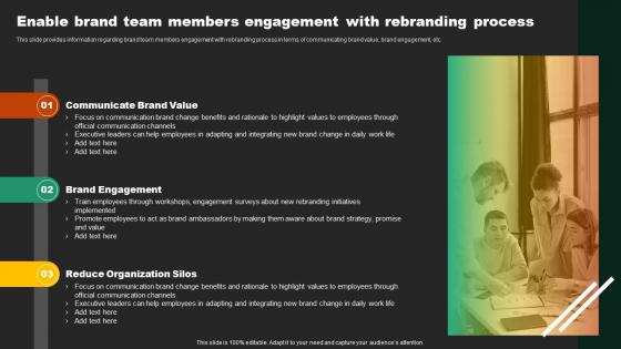 Enable Brand Team Members Engagement Various Types Of Rebranding Initiatives Branding SS
