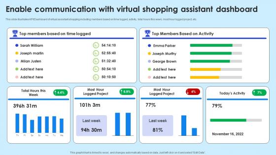 Enable Communication With Virtual Shopping Assistant Dashboard