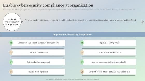 Enable Cybersecurity Compliance At Organization Managing IT Threats At Workplace Overview