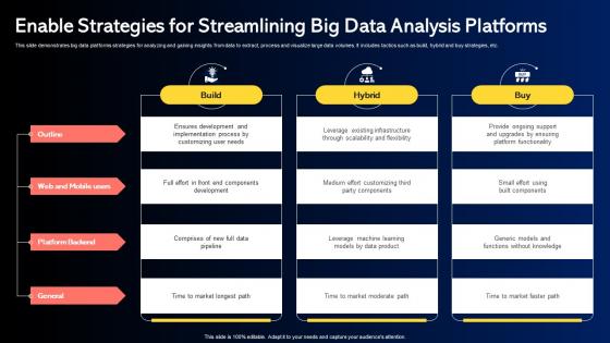 Enable Strategies For Streamlining Big Data Analysis Platforms