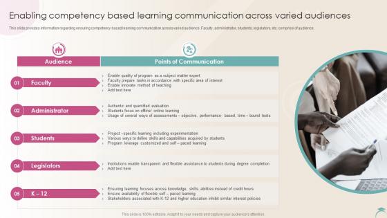 Enabling Competency Based Learning Communication Distance Learning Playbook