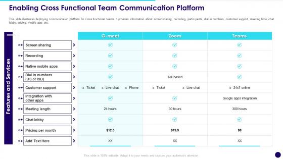 Enabling Cross Functional Team Communication Platform Developing Effective Team