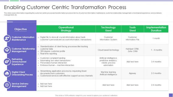 Enabling Customer Centric Transformation Process Building Business Analytics Architecture