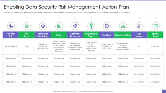 Enabling Data Security Risk Management Action Plan Building Business Analytics Architecture