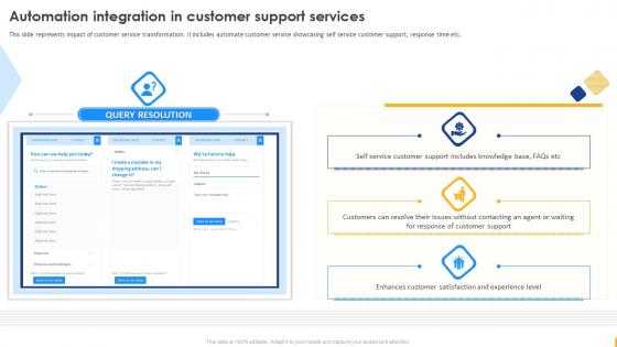 Enabling Digital Customer Service Transformation Automation Integration In Customer Support Services