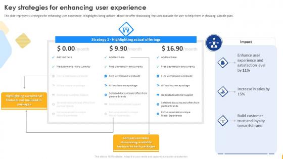 Enabling Digital Customer Service Transformation Key Strategies For Enhancing User Experience